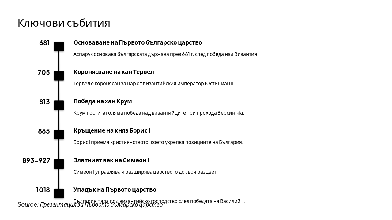 Slide 4 - Ключови събития