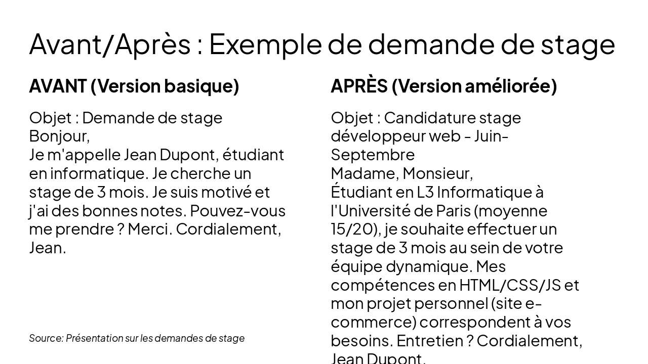 Slide 15 - Avant/Après : Exemple de demande de stage