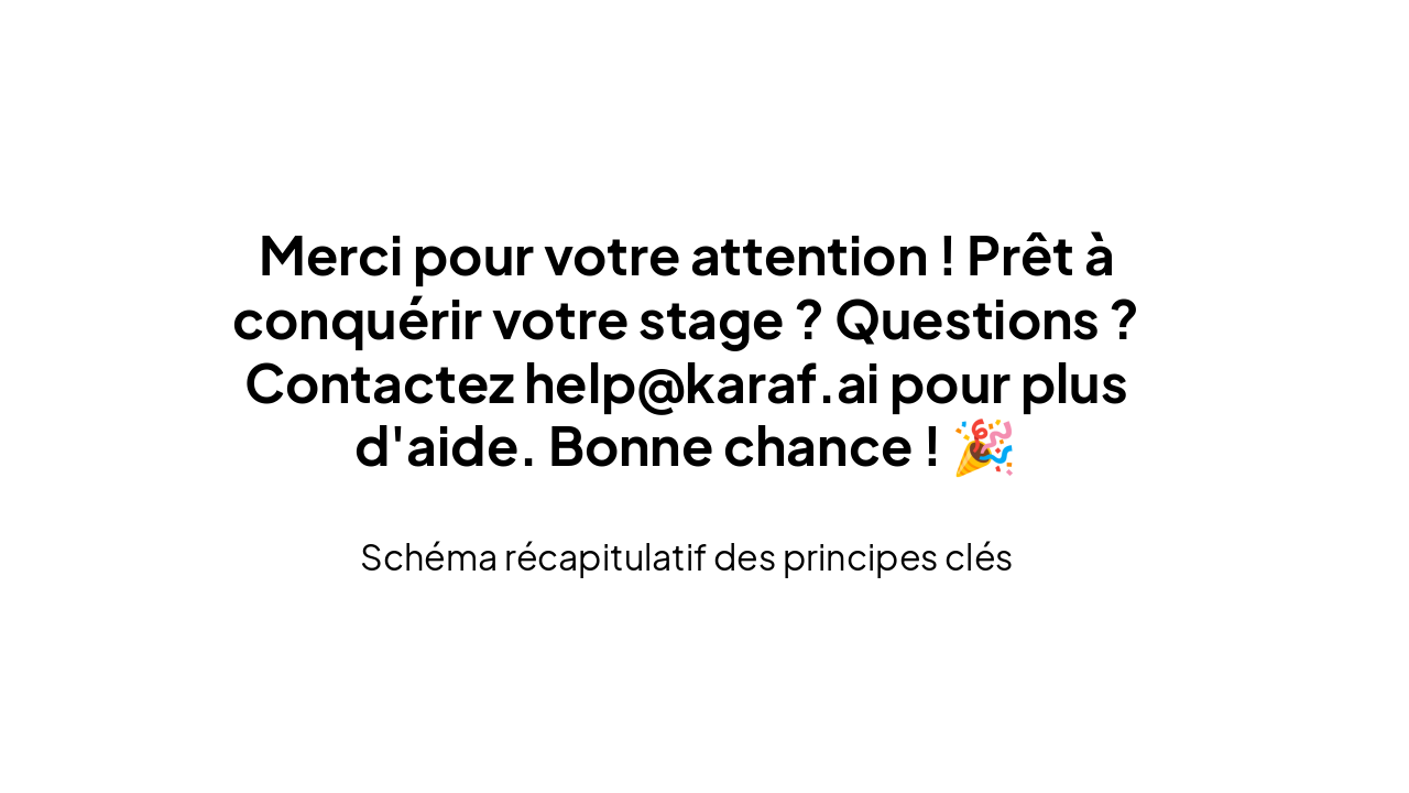 Slide 25 - Merci pour votre attention !