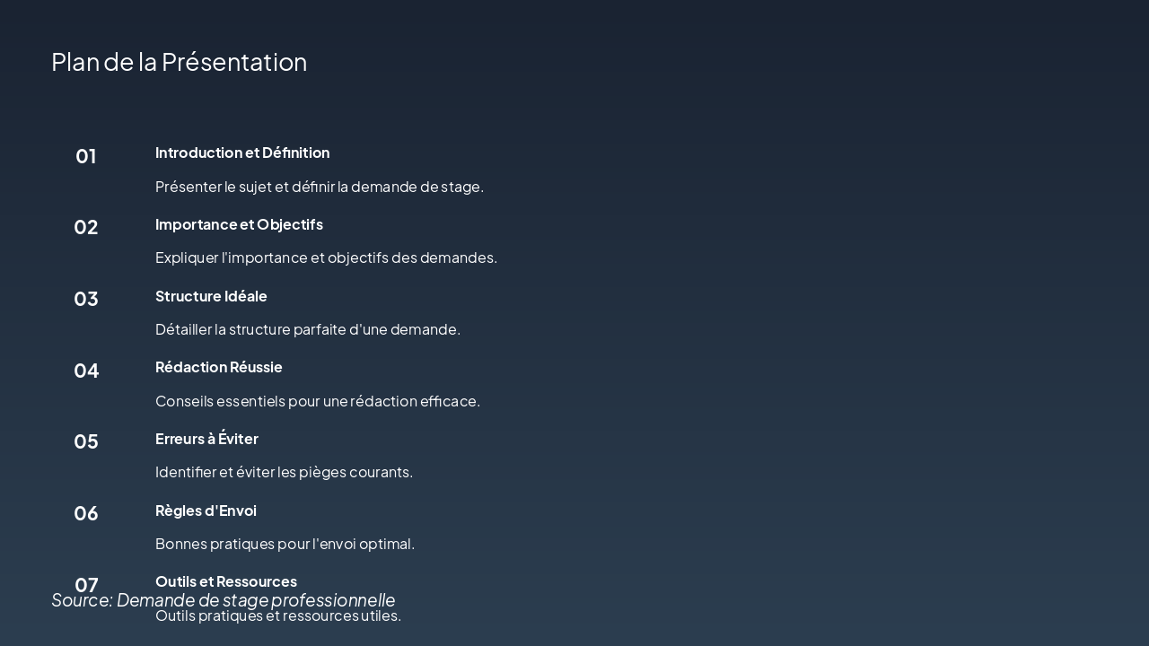 Slide 2 - Plan de la Présentation