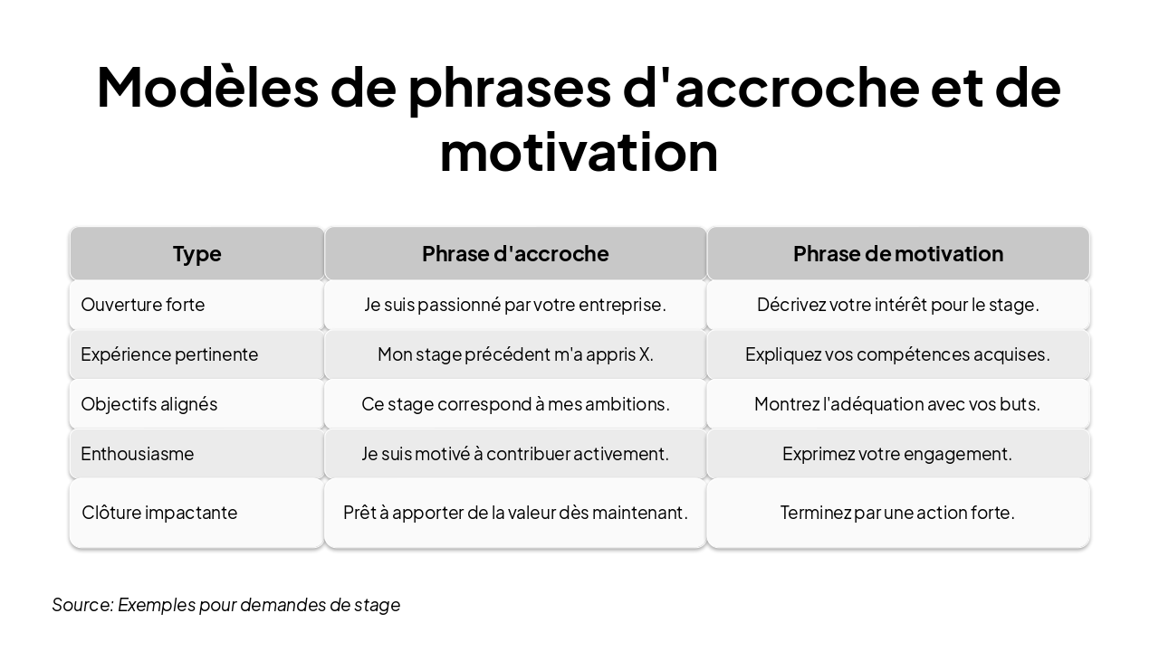 Slide 16 - Modèles de phrases d'accroche et de motivation