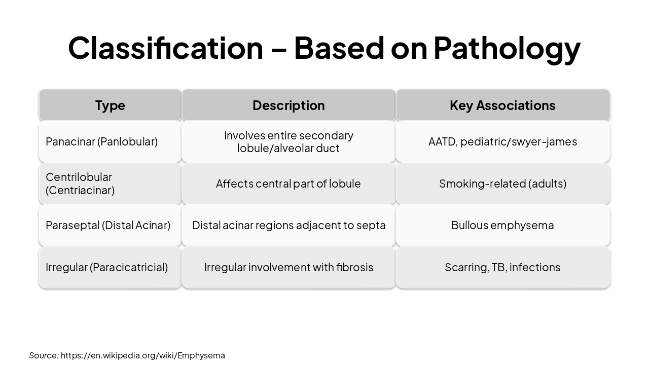 Slide 4 - Classification – Based on Pathology