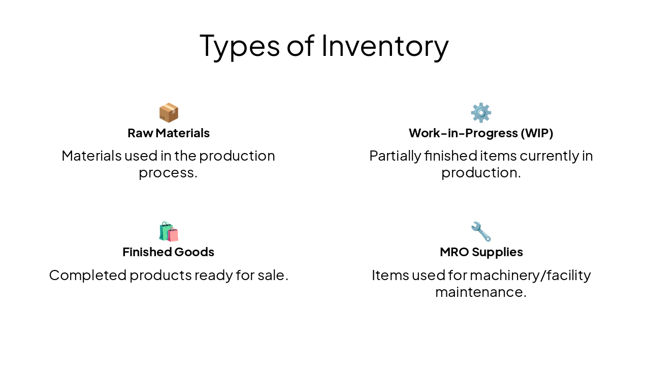 Slide 4 - Types of Inventory
