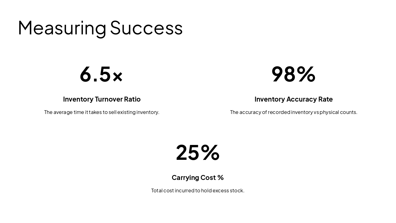 Slide 6 - Measuring Success