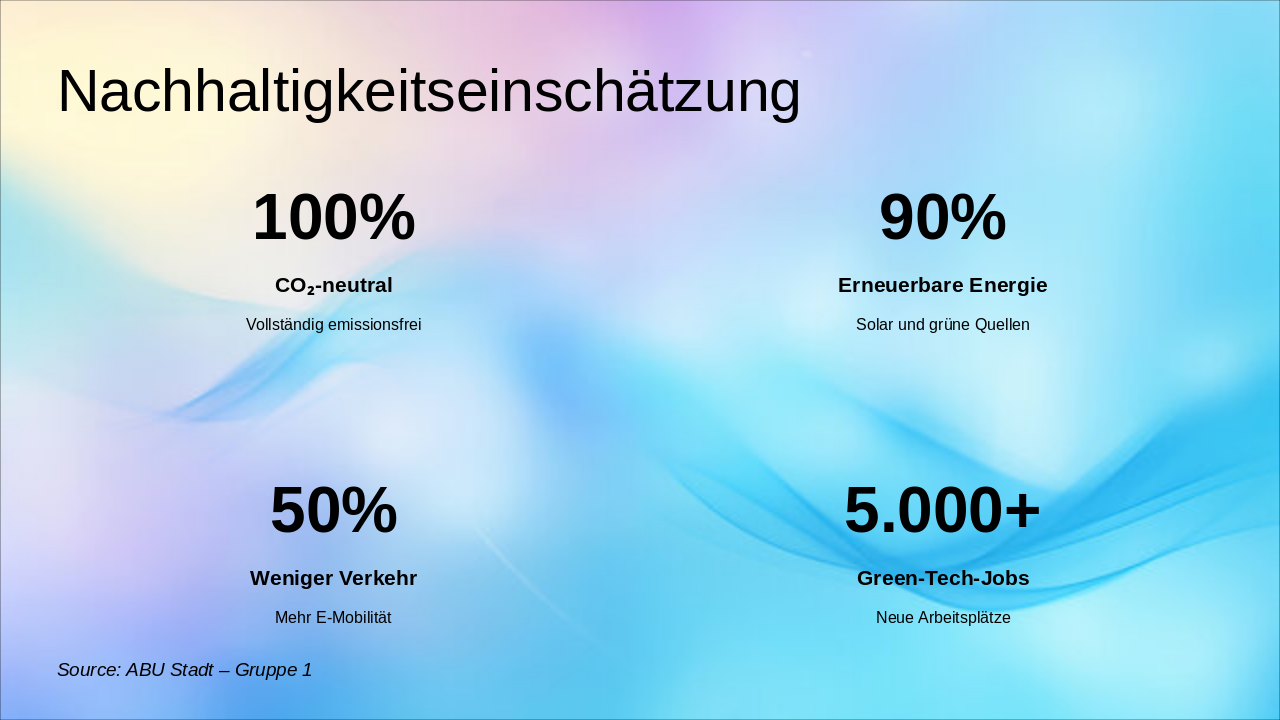 Slide 7 - Nachhaltigkeitseinschätzung