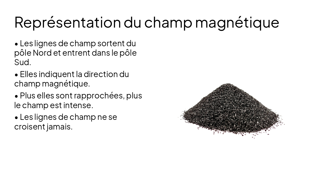 Slide 4 - Représentation du champ magnétique