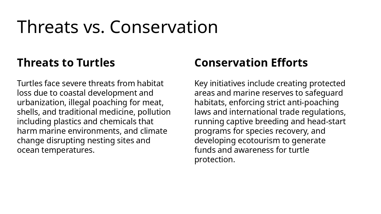Slide 11 - Threats vs. Conservation