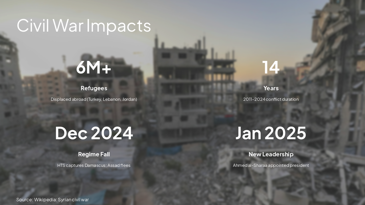 Slide 10 - Civil War Impacts
