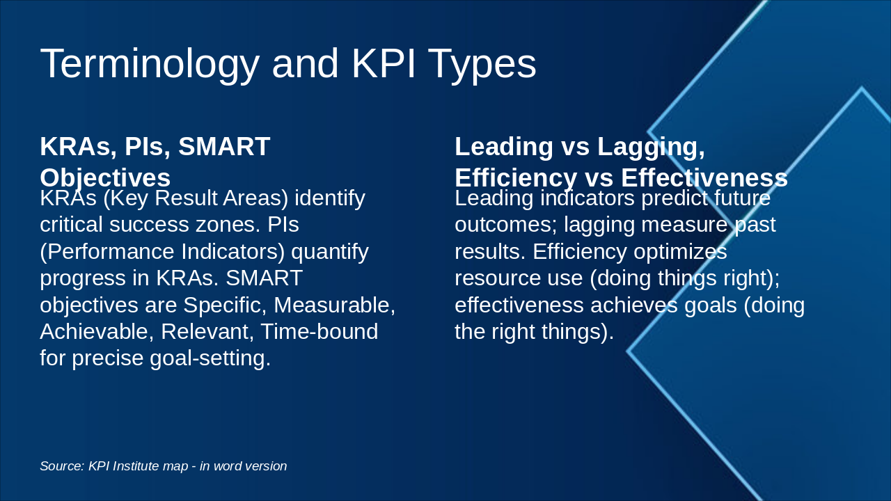 Slide 10 - Terminology and KPI Types