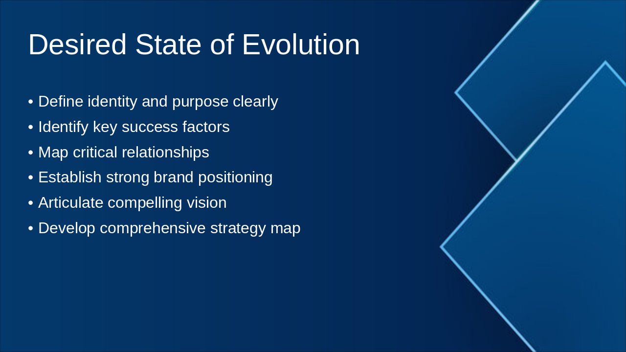 Slide 5 - Desired State of Evolution