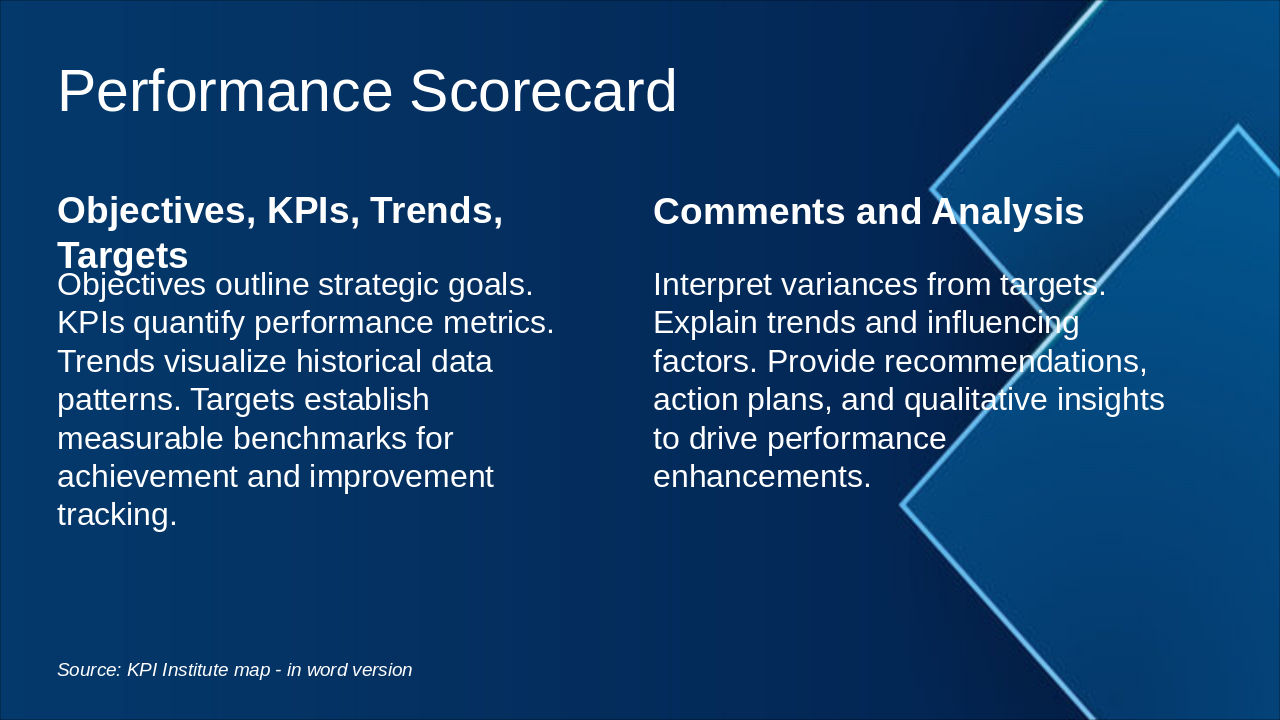 Slide 6 - Performance Scorecard