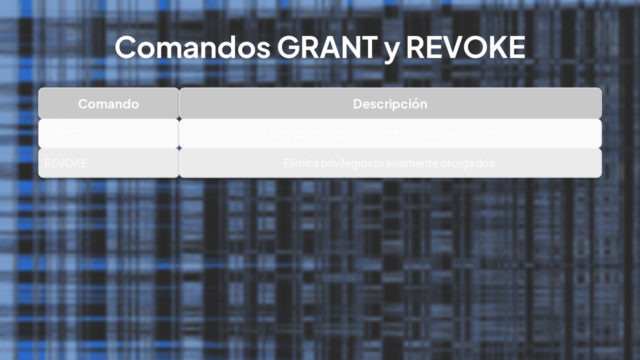 Slide 6 - Comandos GRANT y REVOKE