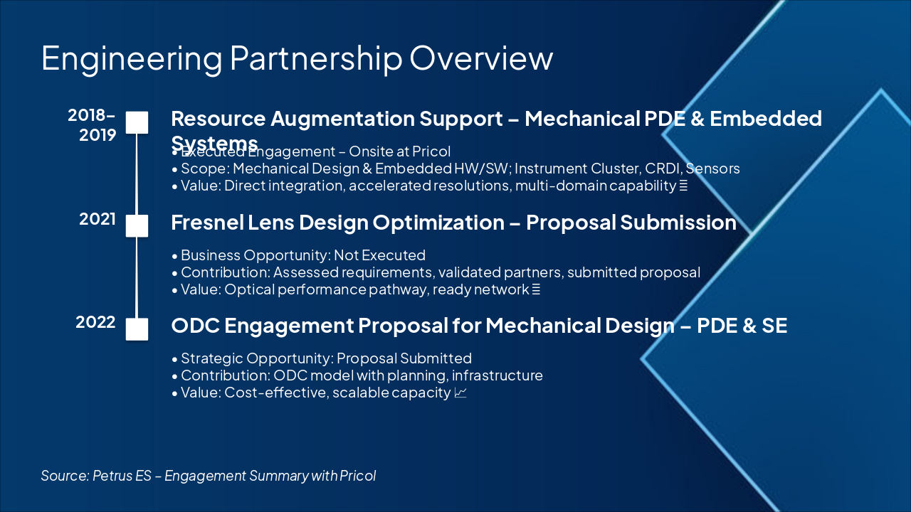 Petrus ES-Pricol Engineering Partnership