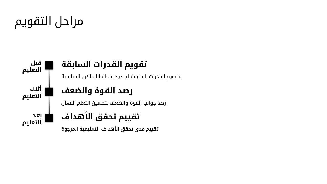 Slide 5 - مراحل التقويم