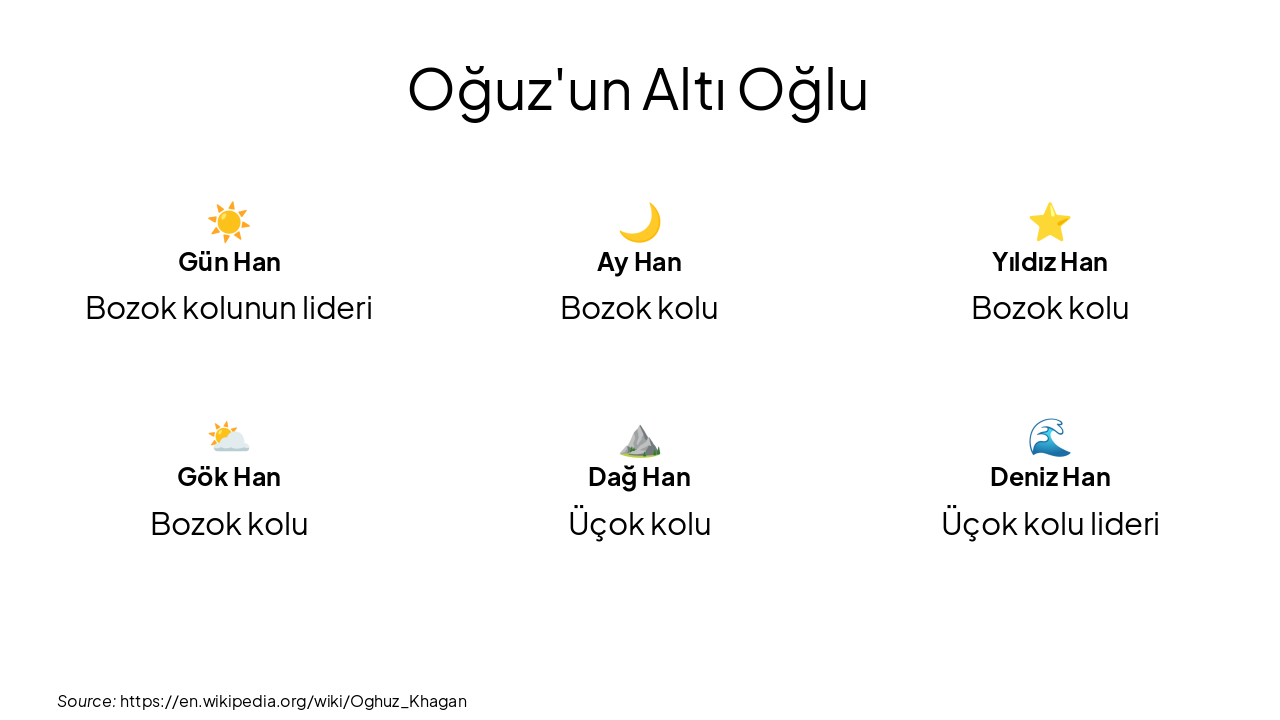 Slide 10 - Oğuz'un Altı Oğlu