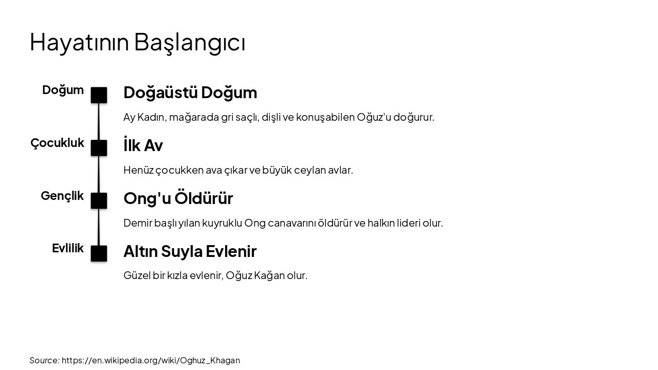 Slide 6 - Hayatının Başlangıcı