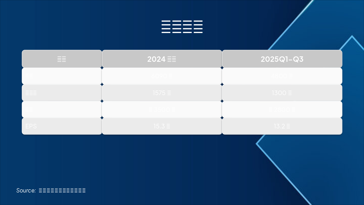 Slide 4 - 财务概览
