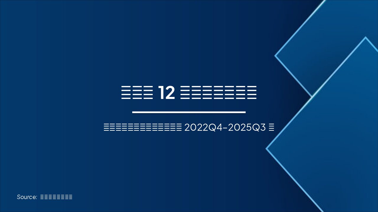 Tencent 12Q Earnings Analysis (2022Q4-2025Q3)