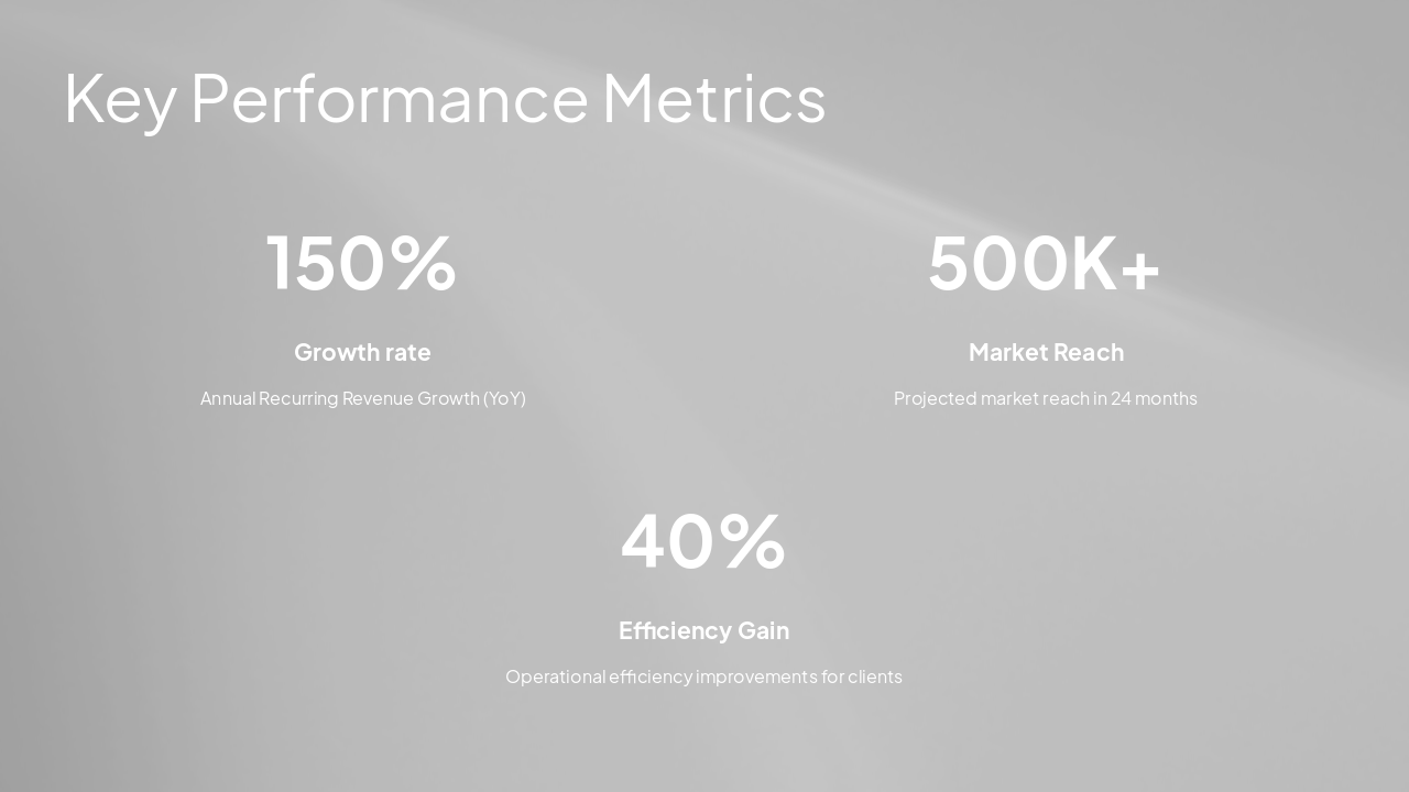Slide 5 - Key Performance Metrics
