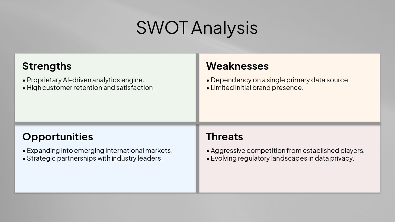 Slide 4 - SWOT Analysis