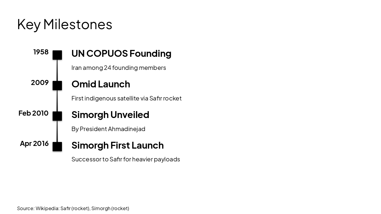 Slide 10 - Key Milestones