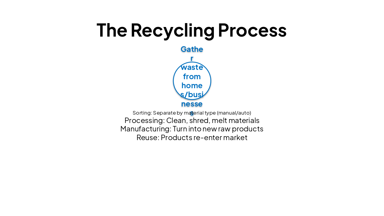 Slide 5 - The Recycling Process