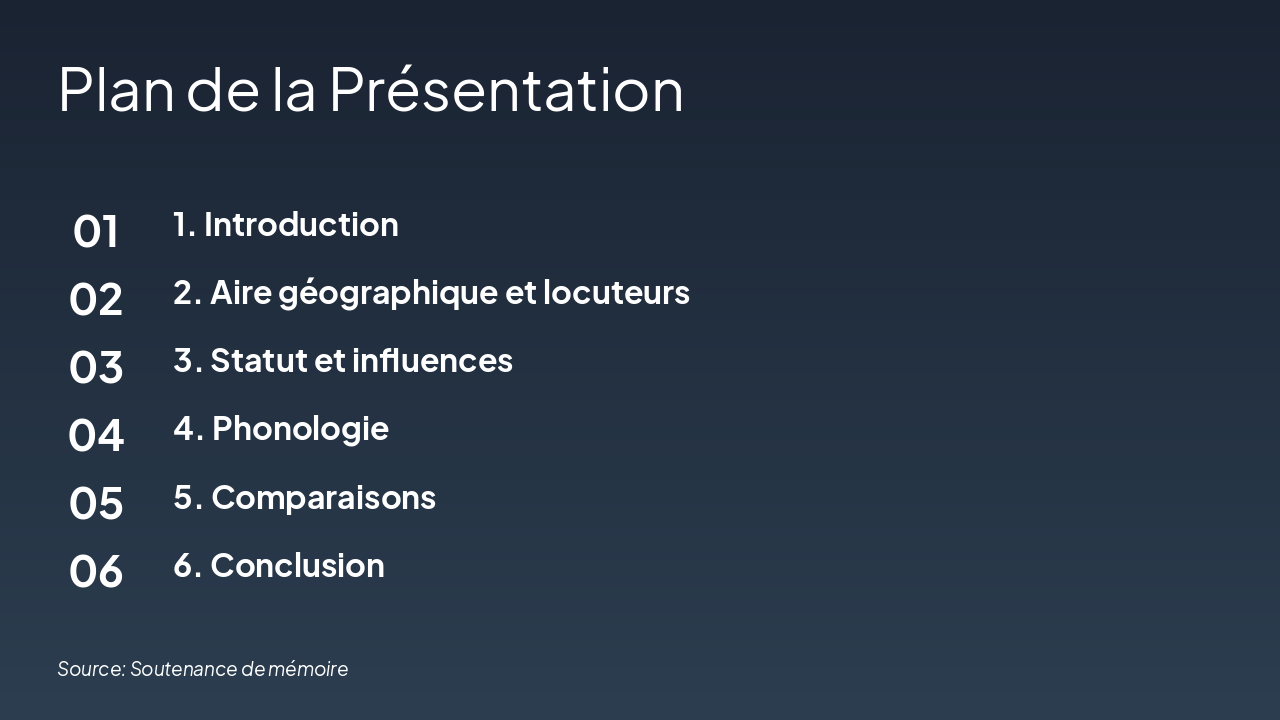 Slide 2 - Plan de la Présentation