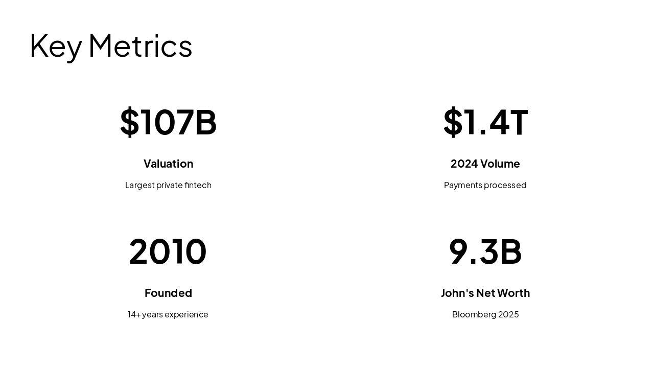 Slide 10 - Key Metrics