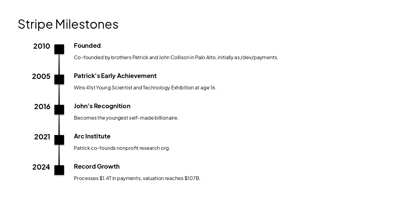 Slide 4 - Stripe Milestones