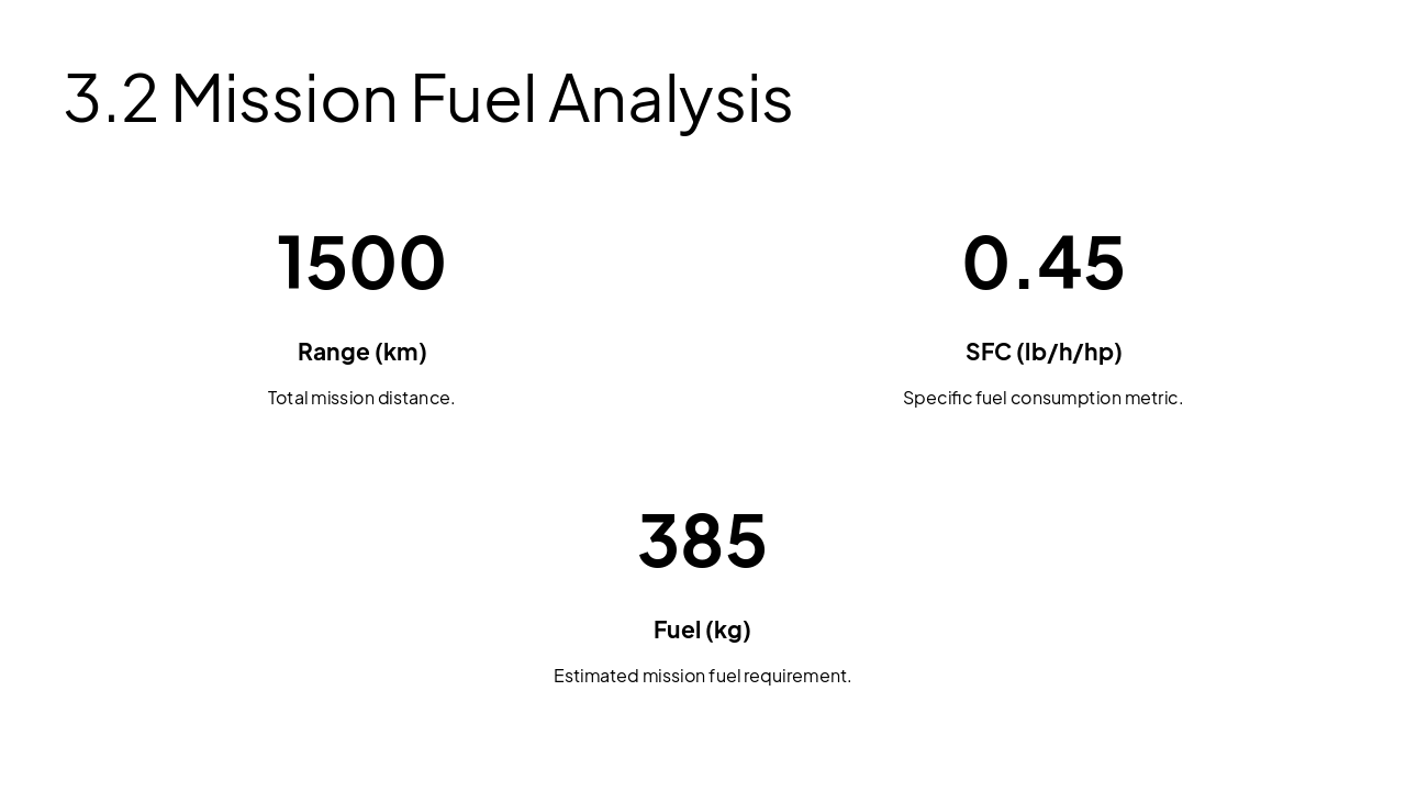Slide 13 - 3.2 Mission Fuel Analysis
