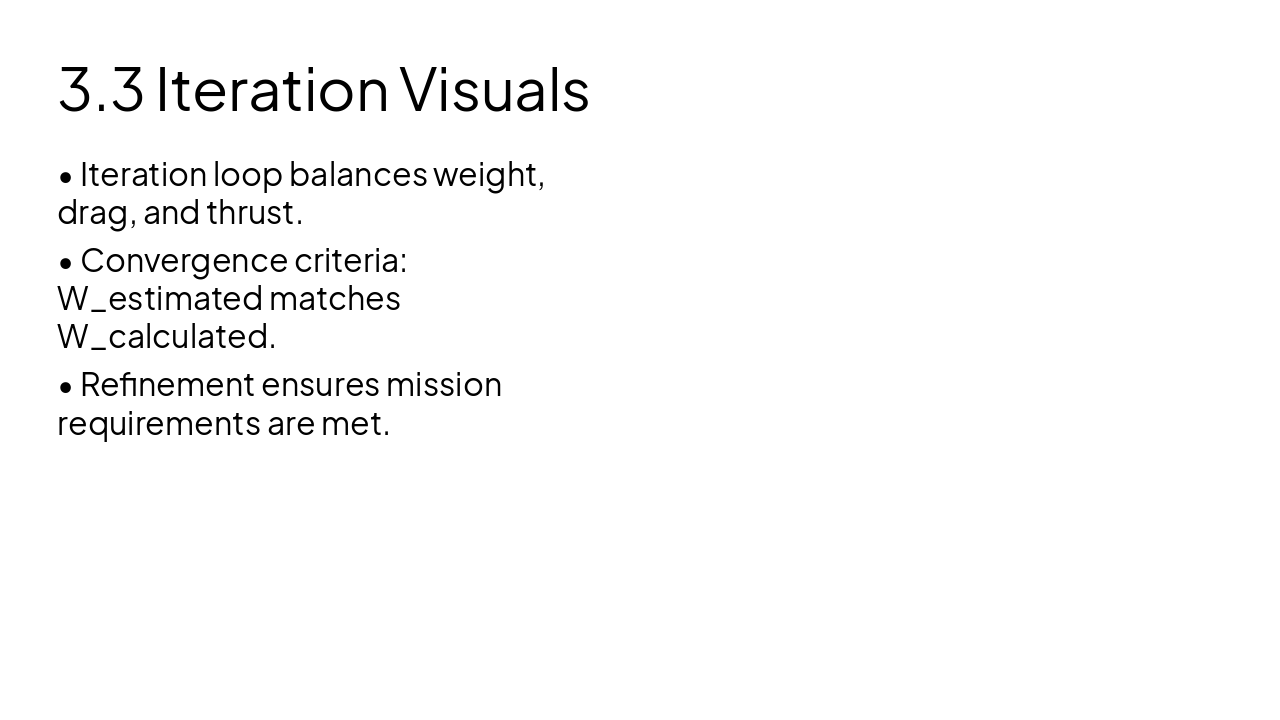 Slide 14 - 3.3 Iteration Visuals