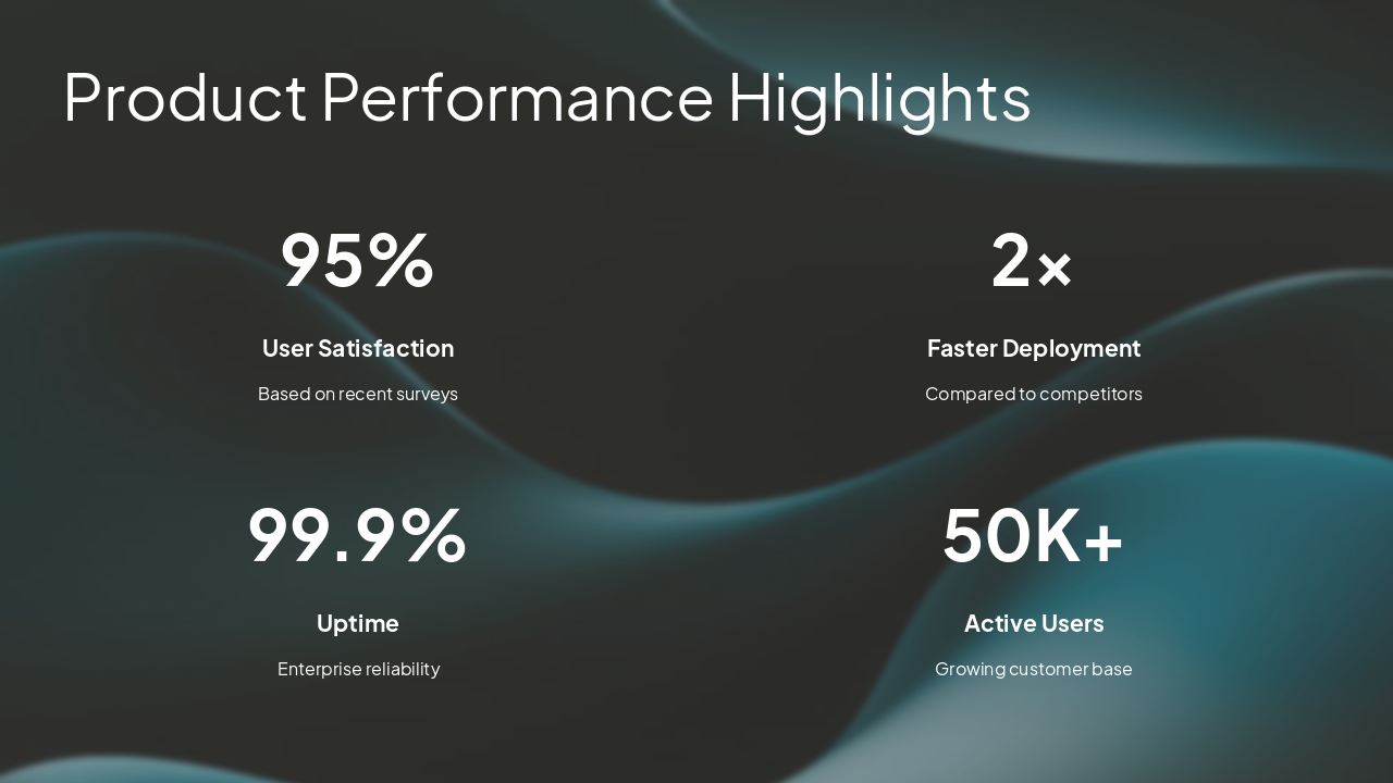 Slide 10 - Product Performance Highlights