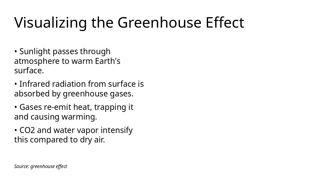 Slide 7 - Visualizing the Greenhouse Effect