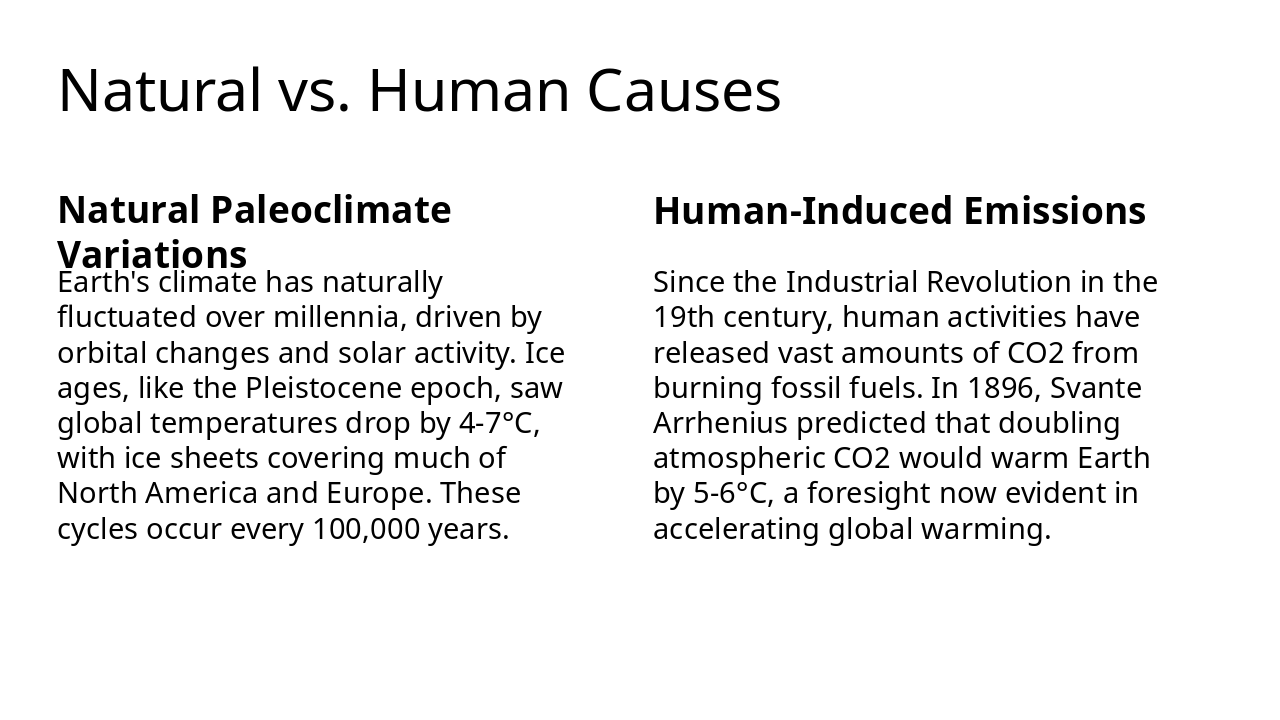 Slide 9 - Natural vs. Human Causes