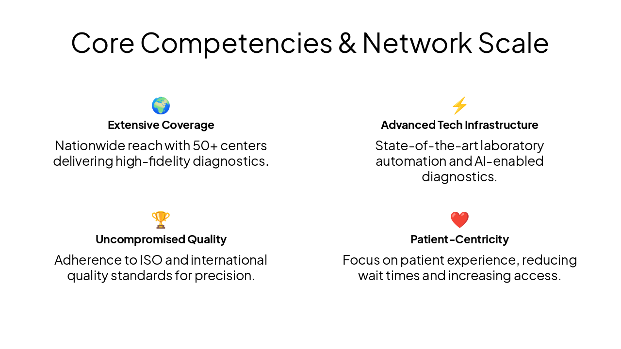 Slide 4 - Core Competencies & Network Scale
