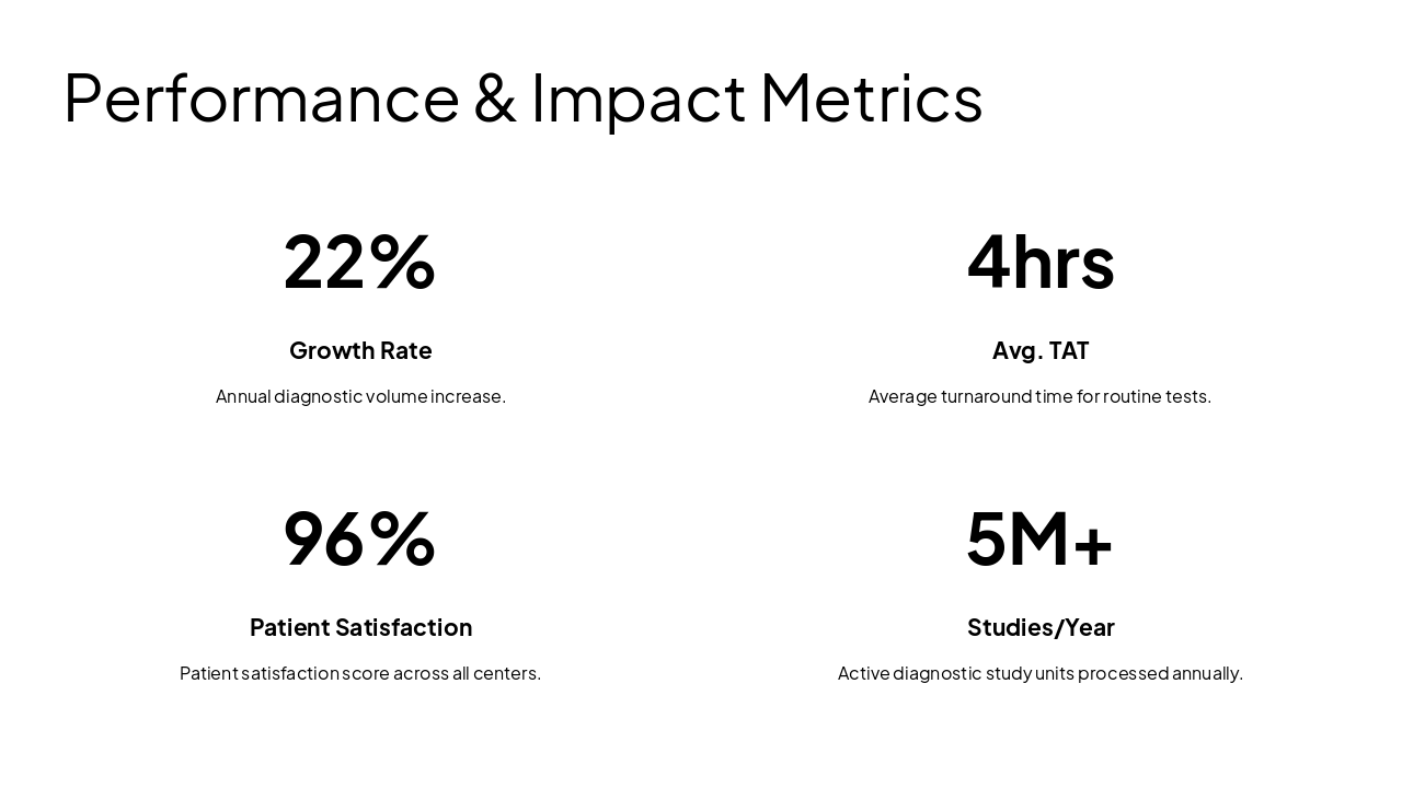 Slide 7 - Performance & Impact Metrics