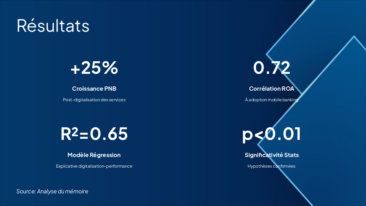 Slide 8 - Résultats