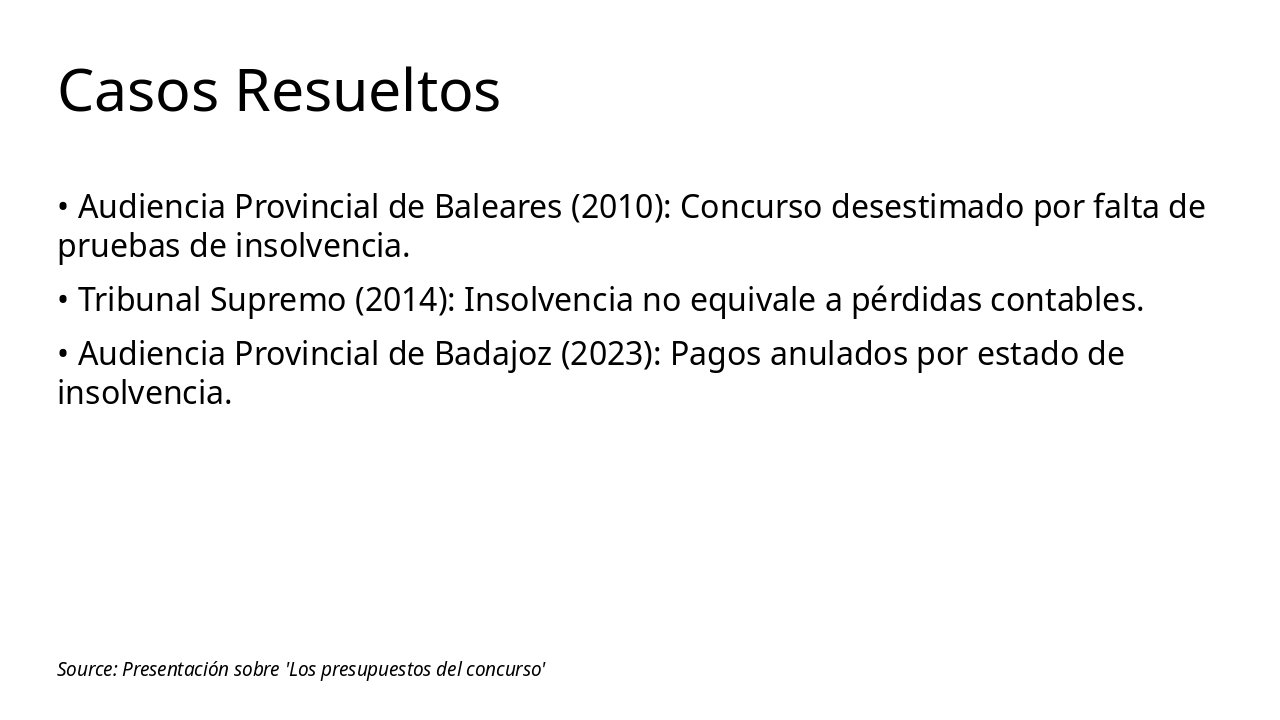Slide 6 - Casos Resueltos
