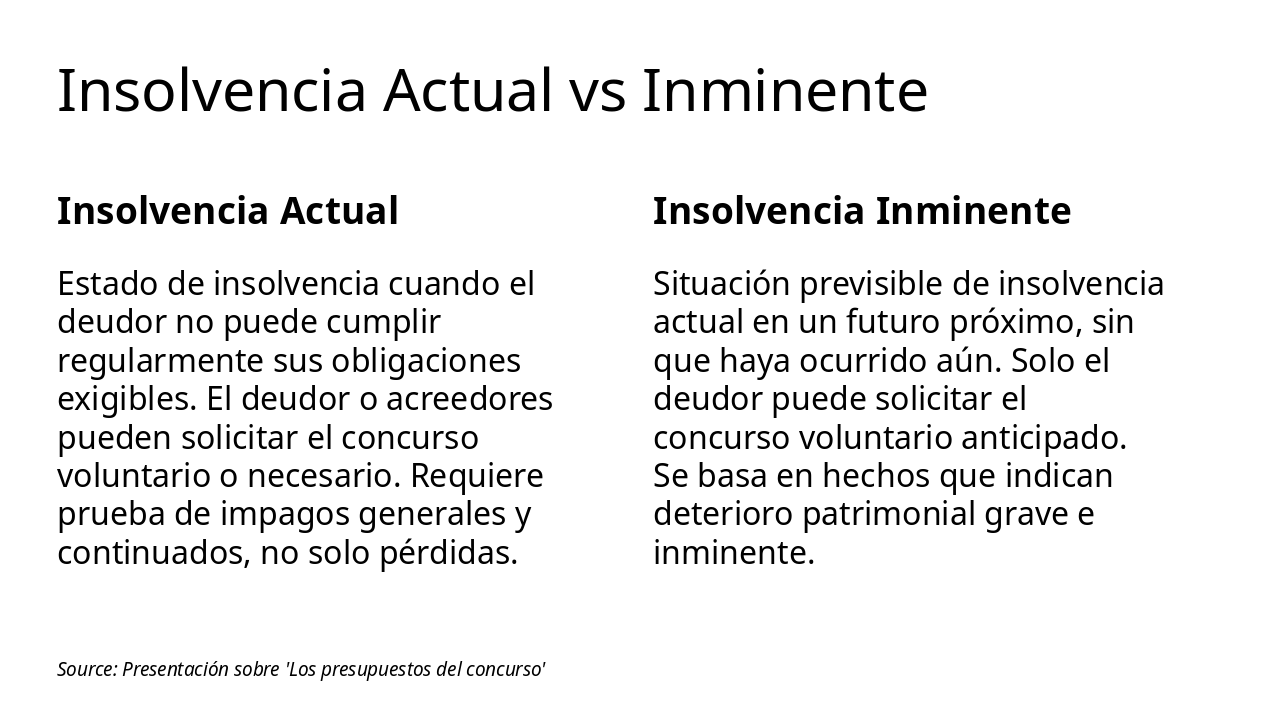 Slide 5 - Insolvencia Actual vs Inminente