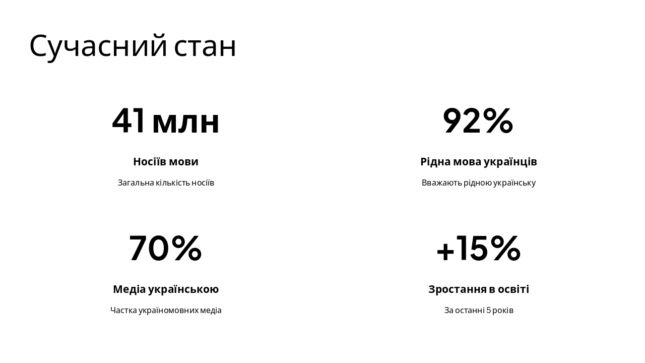 Slide 7 - Сучасний стан