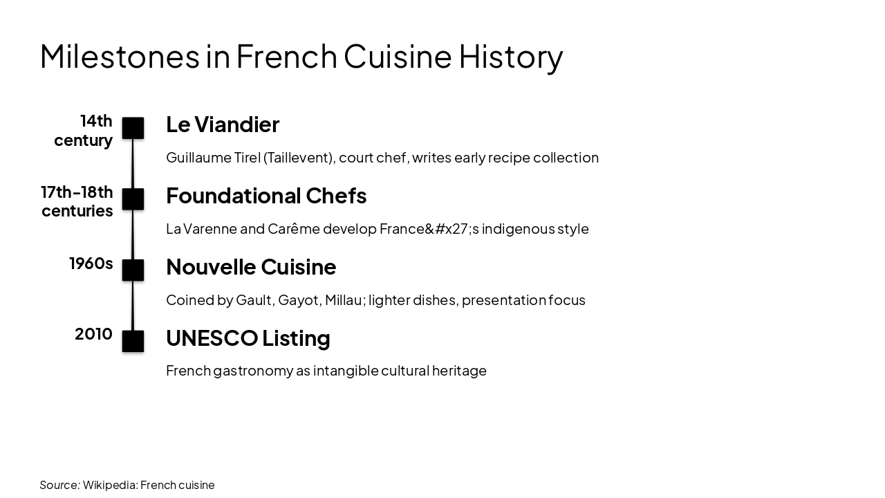 Slide 7 - Milestones in French Cuisine History