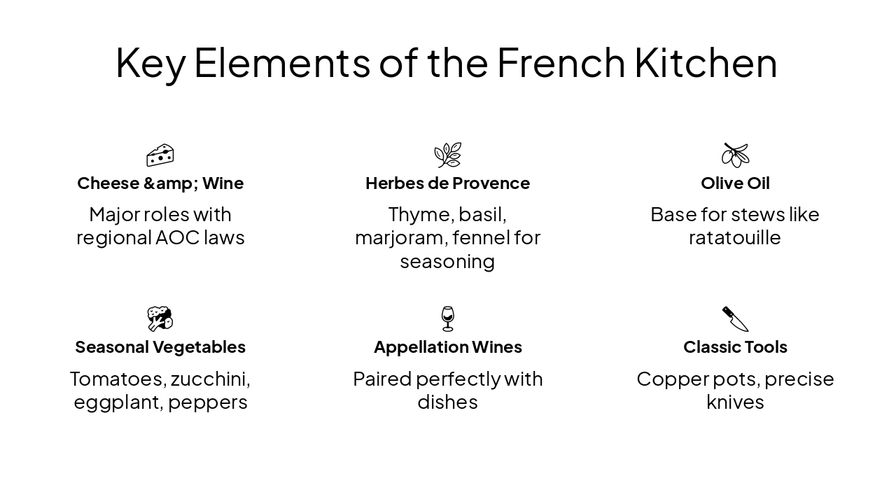 Slide 11 - Key Elements of the French Kitchen