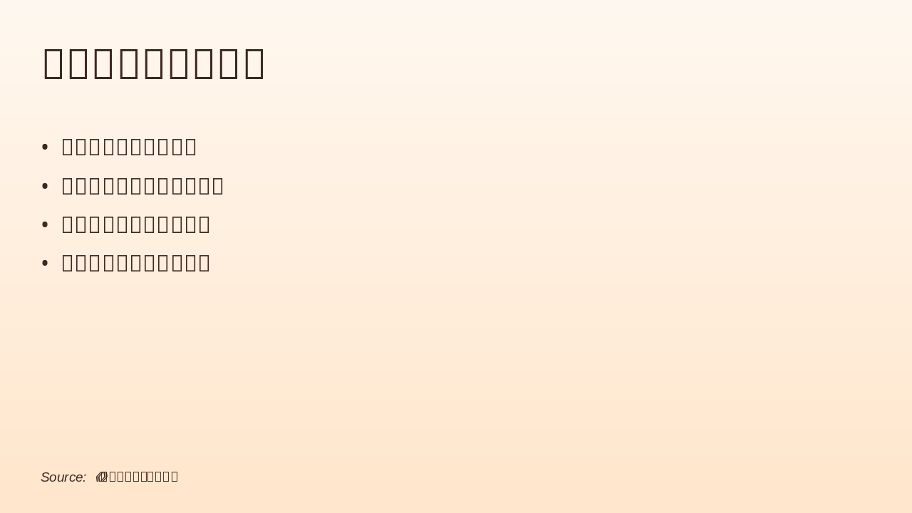 Slide 6 - 文化自信与民族精神