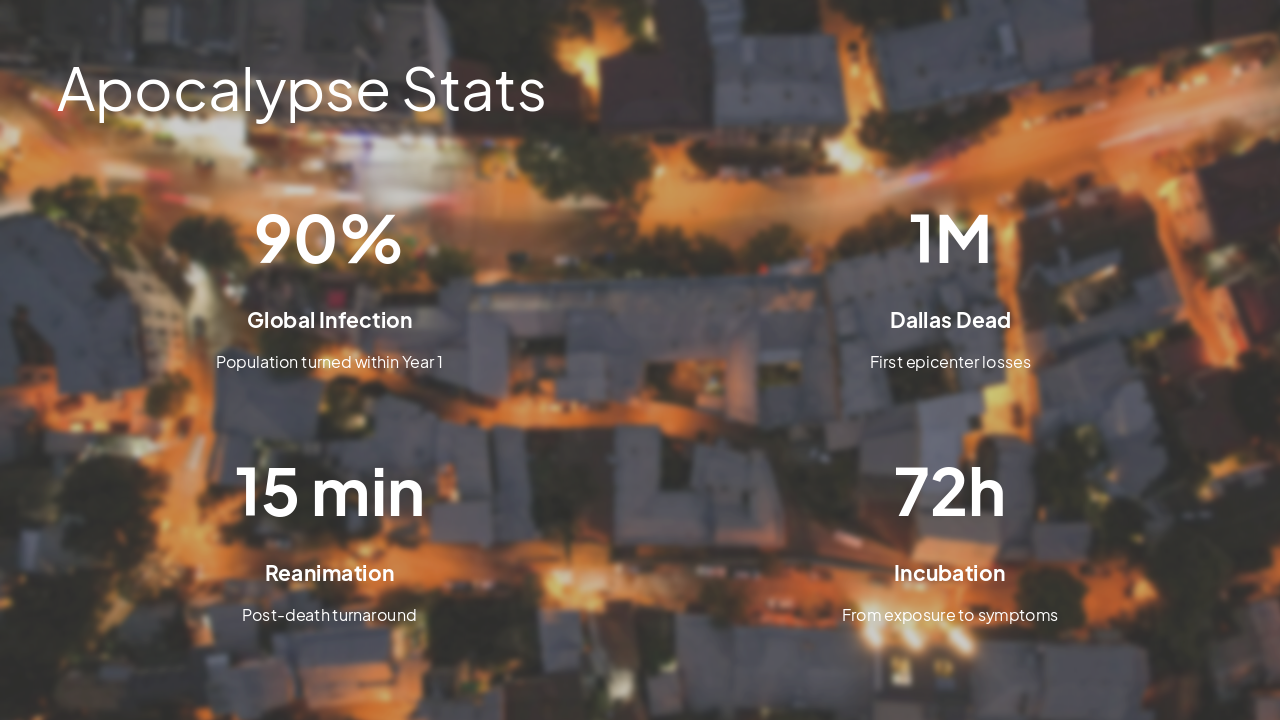 Slide 12 - Apocalypse Stats