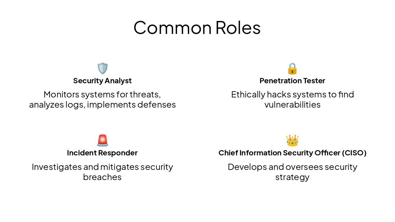 Slide 6 - Common Roles