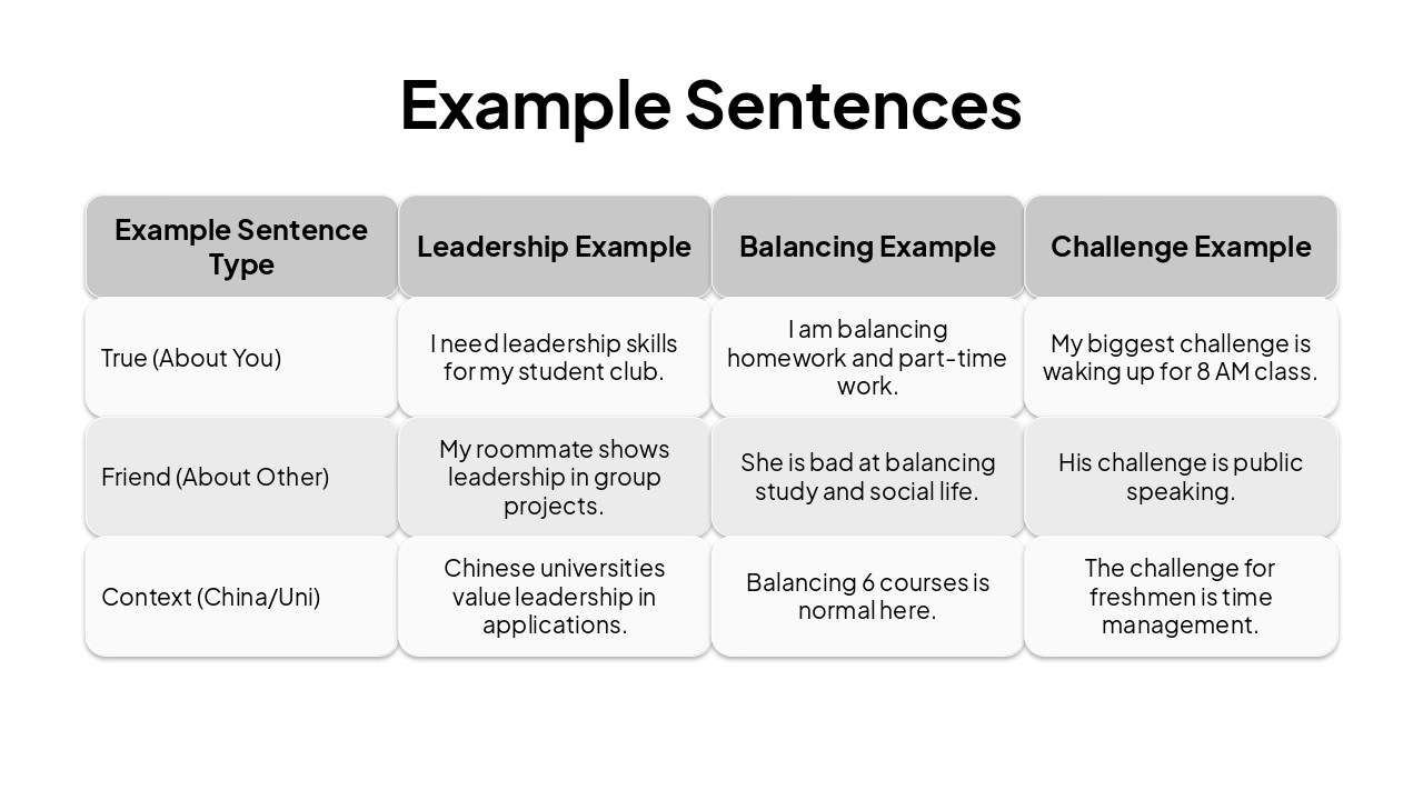 Slide 8 - Example Sentences