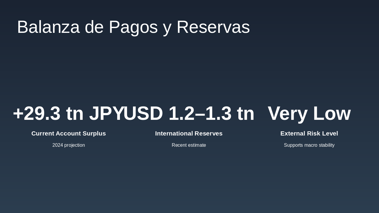 Slide 8 - Balanza de Pagos y Reservas
