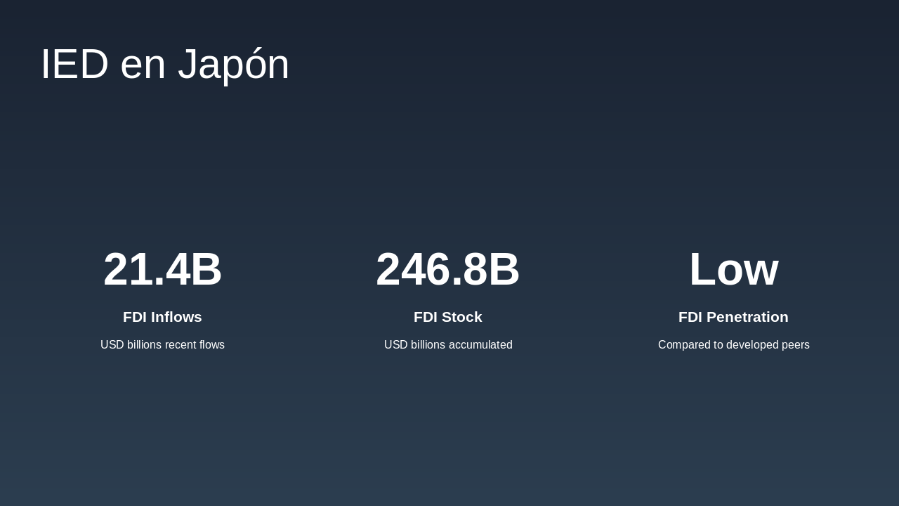 Slide 4 - IED en Japón