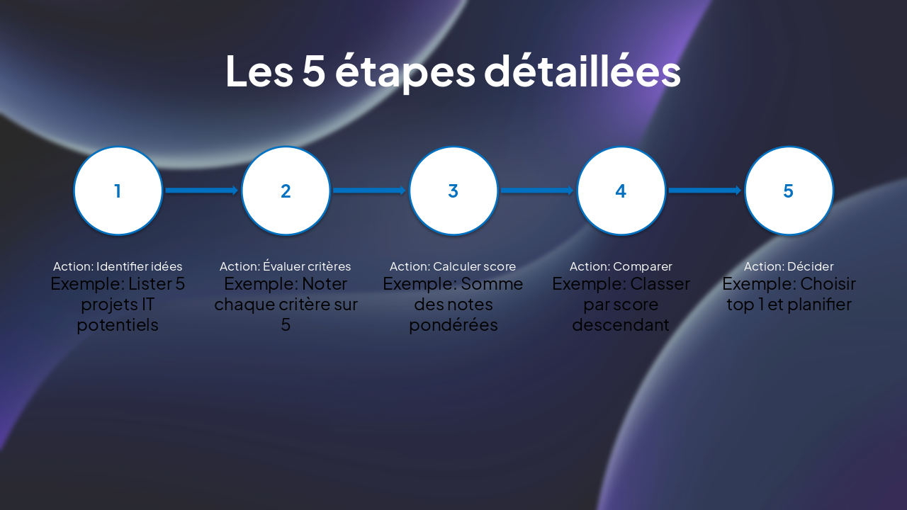 Slide 11 - Les 5 étapes détaillées