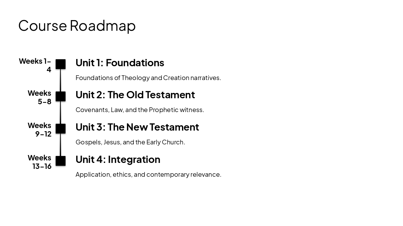 Slide 14 - Course Roadmap